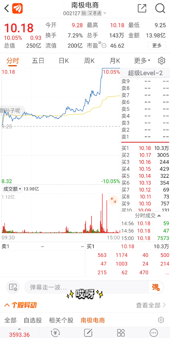 南极电商,突然就涨停了哔哩哔哩bilibili