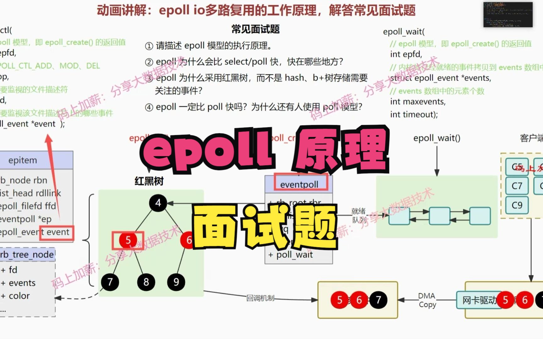 动画讲解：epoll io多路复用的工作原理，并解答4个常见面试题