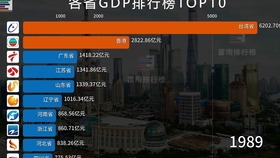 1949各国gdp_各国gdp增长动图(2)