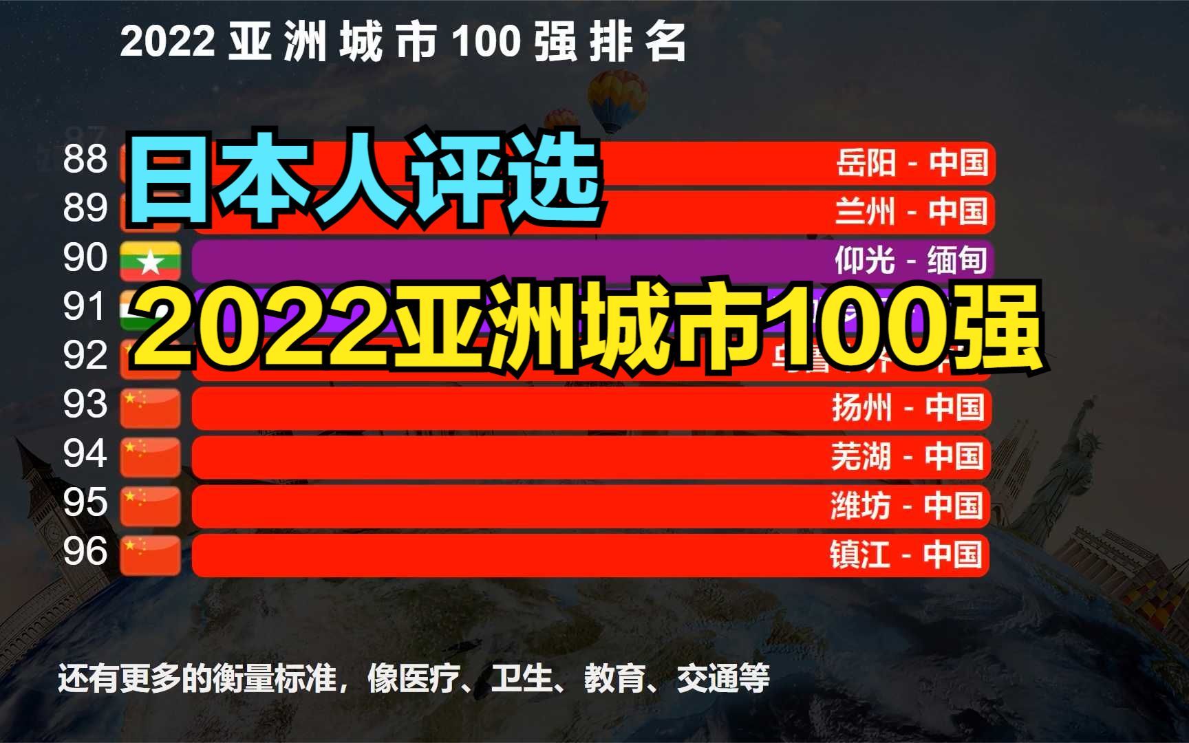 日本评选2022亚洲城市100强，中国占56个，武汉第13，杭州第20