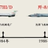 从1956年的歼-5到歼-20、歼-31，国产战机历代变迁！