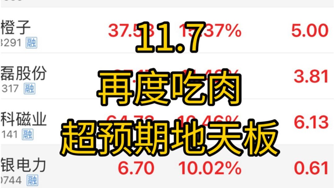 光伏再度大肉！合富超预期地天板！后续增加基金分析，已经港股美股分析！