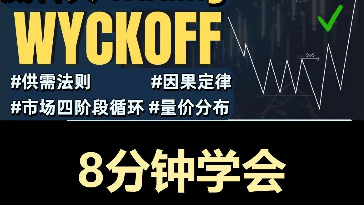 8分钟学会 战胜市场的Wyckoff交易法