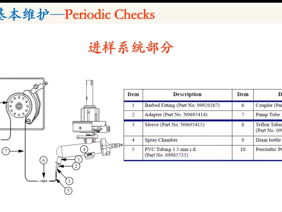 24等离子发射光谱，ICPOES PE Aviol 200 定期维护