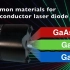 [cc字幕]半导体激光器初见 Principle of Semiconductor Laser