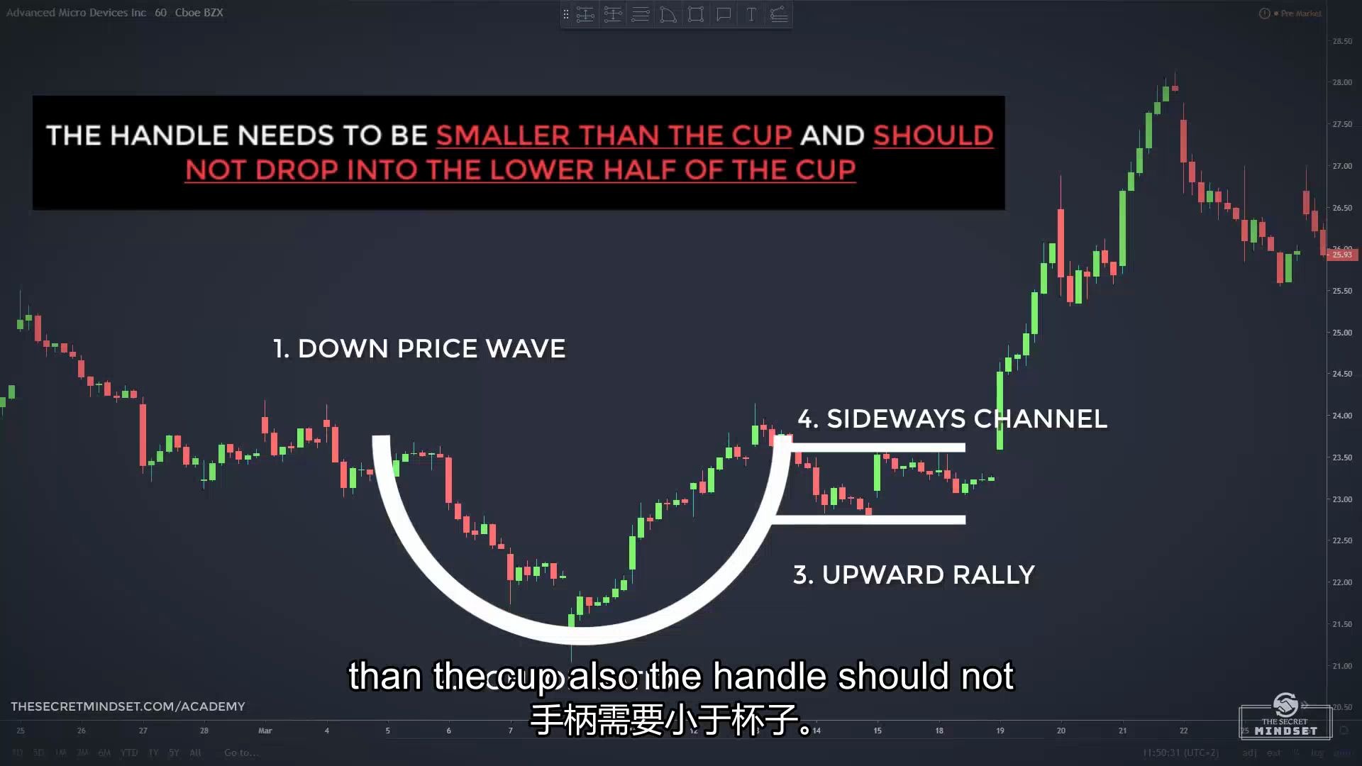 杯柄形态价格操作策略cfd股票交易的最佳图表模式中英文字幕cupand