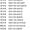 1万元足球竞彩挑战计划第102天晚上，伤心了，我喜爱的歌手他这么年轻就走了，激励过我很多个夜晚，祝愿大家都能身体健康，跨越阶层，远离病痛，脱离贫穷