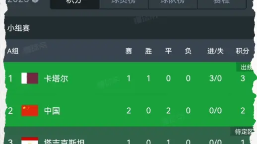 每次大赛必备环节，算分出线，这次亚洲杯，国足能小组出现吗？