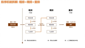算法推荐机制是什么 e0901889dfe2324aa1b537e462fd56c0a025f856.jpg@280w_158h_1c_100q.jpg