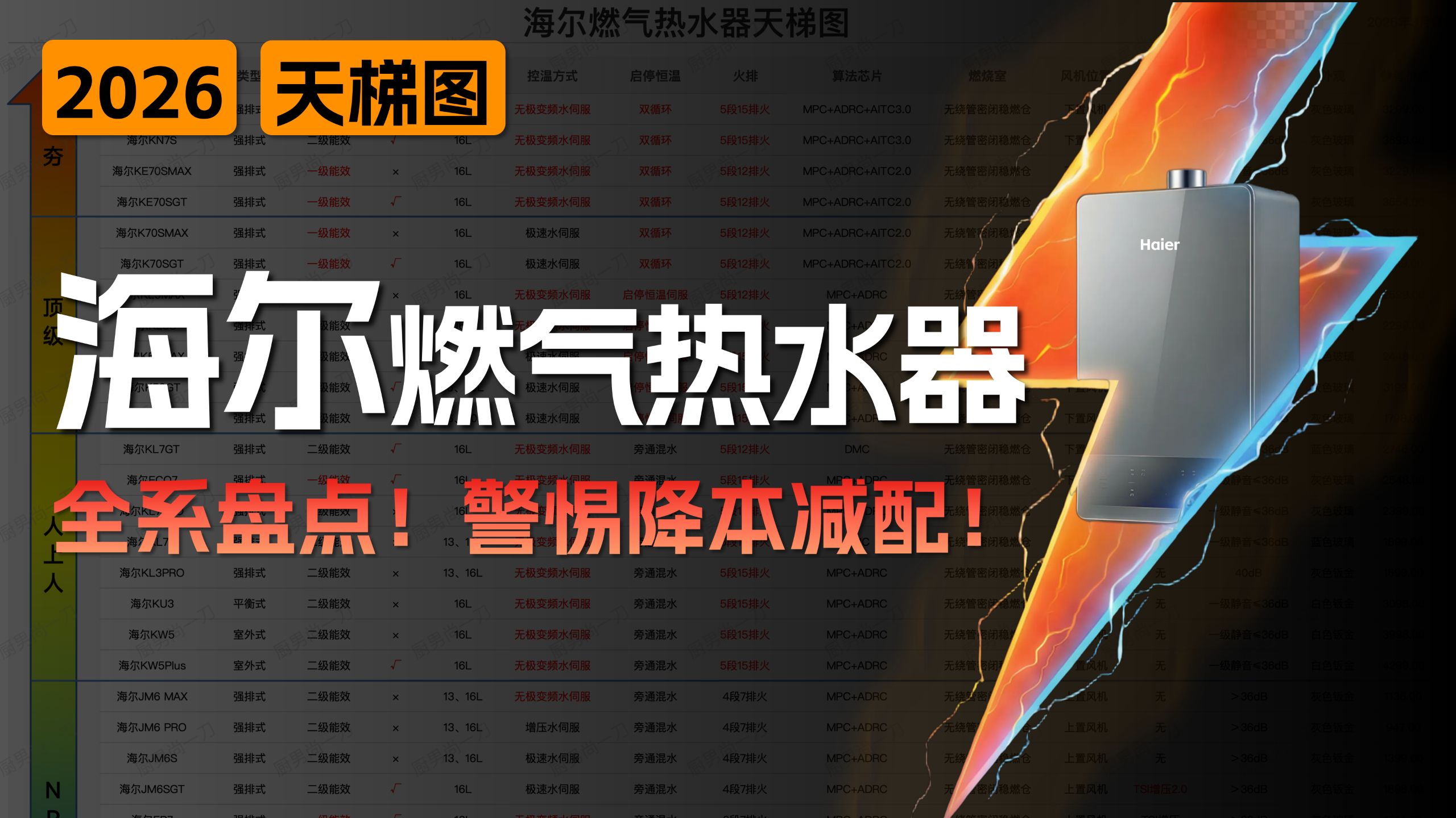 2026海尔/卡萨帝燃气热水器选购天梯图！哪款是性价王？哪款在偷偷降本减配？