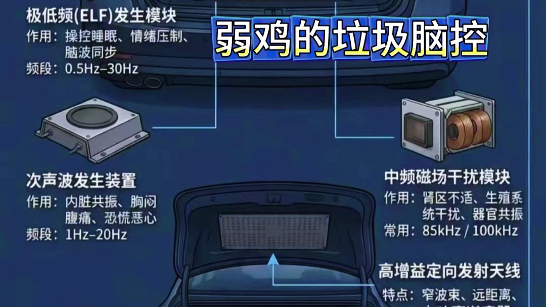 刚起！不管死多少人我们都会把人带走！科幻故事