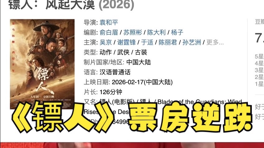 春节档口碑发酵，电影《镖人：风起大漠》成为今年春节档首部实现单日票房逆跌的新片
