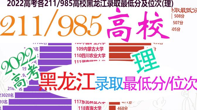 2022各211/985高校黑龙江录取最低分及位次(理)，黑龙江同学收藏