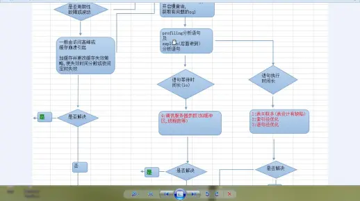 如何利用MySQL数据库优化水果销售系统的订单处理流程？  第1张
