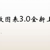 课程回放 | 超强图表工具镝数图表3.0上线啦