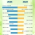 合肥2023年与2022年汽车销量对比