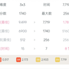 大破个人纪录！世界第七！3*3合256 7.719秒_游戏热门视频