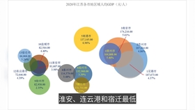 2020gdp广东与江苏(3)