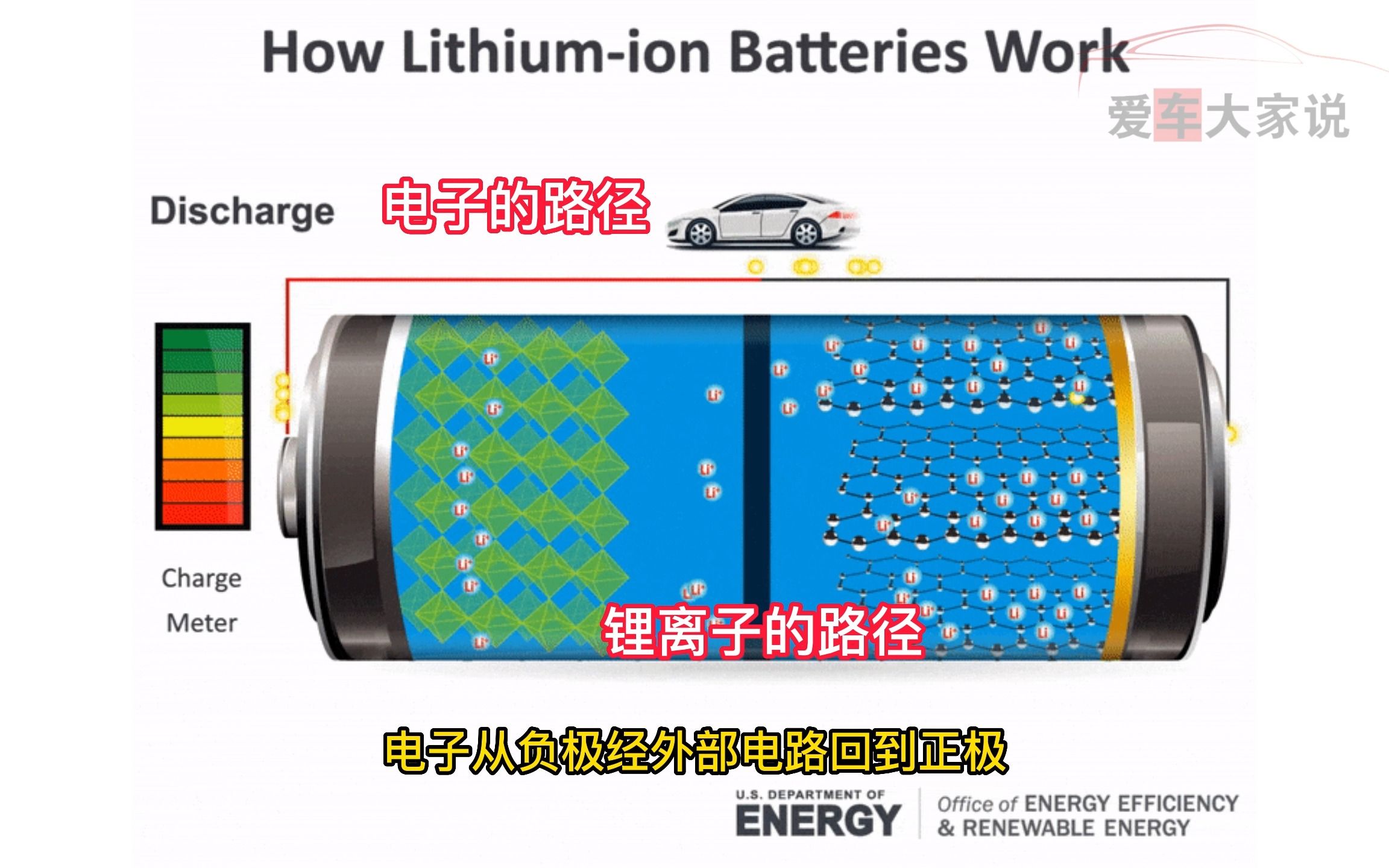 为何三元锂电池的车不建议充满，而磷酸铁锂则需要定期充满？