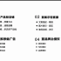 【超级有料】06 亚马逊运营特点2-3