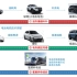 中国新能源汽车点错了科技树？