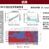 iMeta: 深圳先进院戴磊组开发可同时提取共存菌株的组成和基因成分谱的菌株分析工具