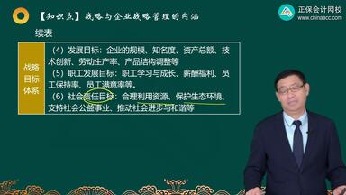 第0104讲　<em class="keyword">企业愿景</em>、使命和战略目标