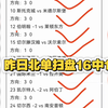 （昨日扫盘6中15）2.26今日扫盘，今日北单扫盘推荐已更新