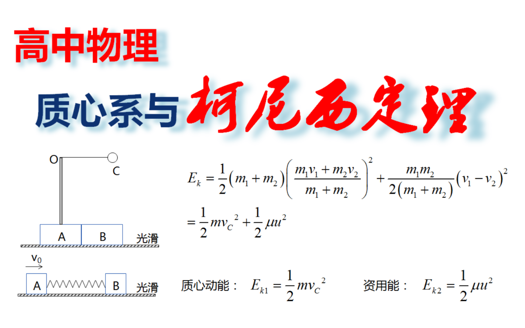 动量——碰撞模型（四）