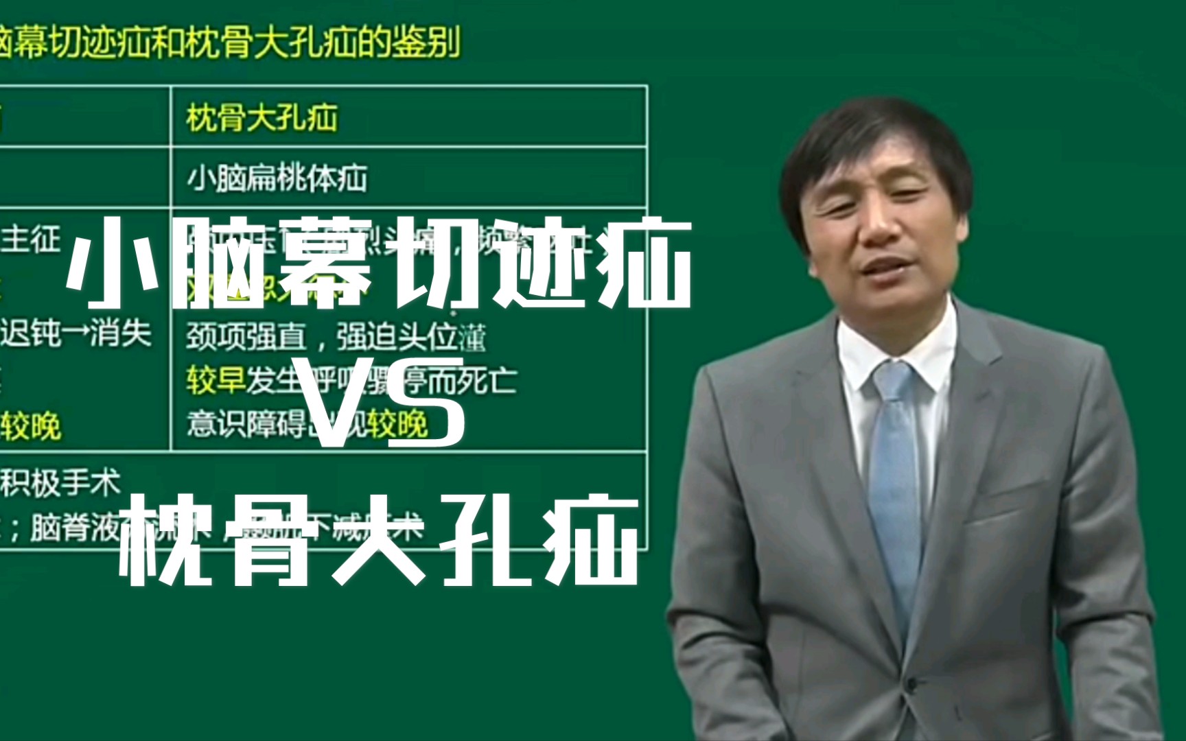 小脑幕切迹疝vs枕骨大孔疝.