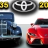Toyota 丰田汽车发展史(1935-2019) 有点东西