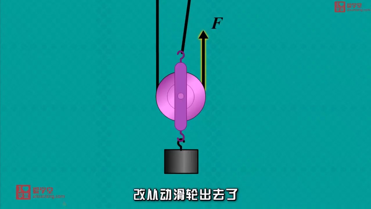 认识滑轮组（定滑轮与动滑轮的组合）