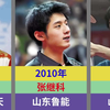 中国乒超联赛历届男团MVP球员