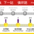 【上海地铁车内LCD再现】3号线广播 电子信息屏幕 高清报