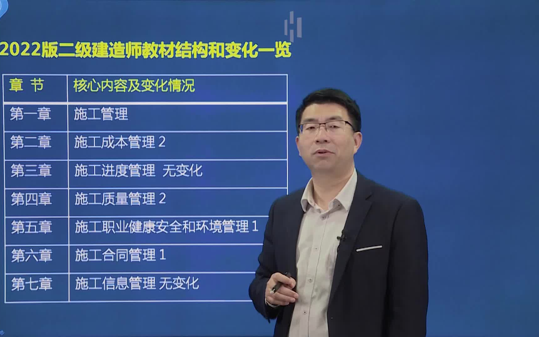 48集全2022年二建管理基础精讲课王相驭0基础必学