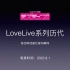 LoveLive系列历代宣布动画化瞬间