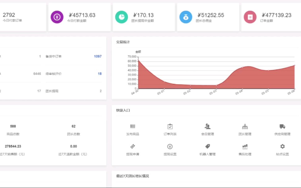 做社区团购上线15天流水40万的后台展示哔哩哔哩bilibili