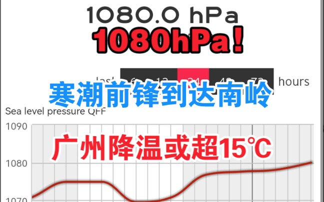 1080hPa! 寒潮前锋到达南岭，广州降温或超15℃