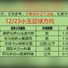 12/23 今日足球扫盘，速度跟上吃肉啦，点赞加关注集好运