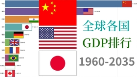 全球人均GDP排名2035_人均gdp世界排名