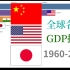 【数据可视化】世界各国 GDP 排行 1960-2035