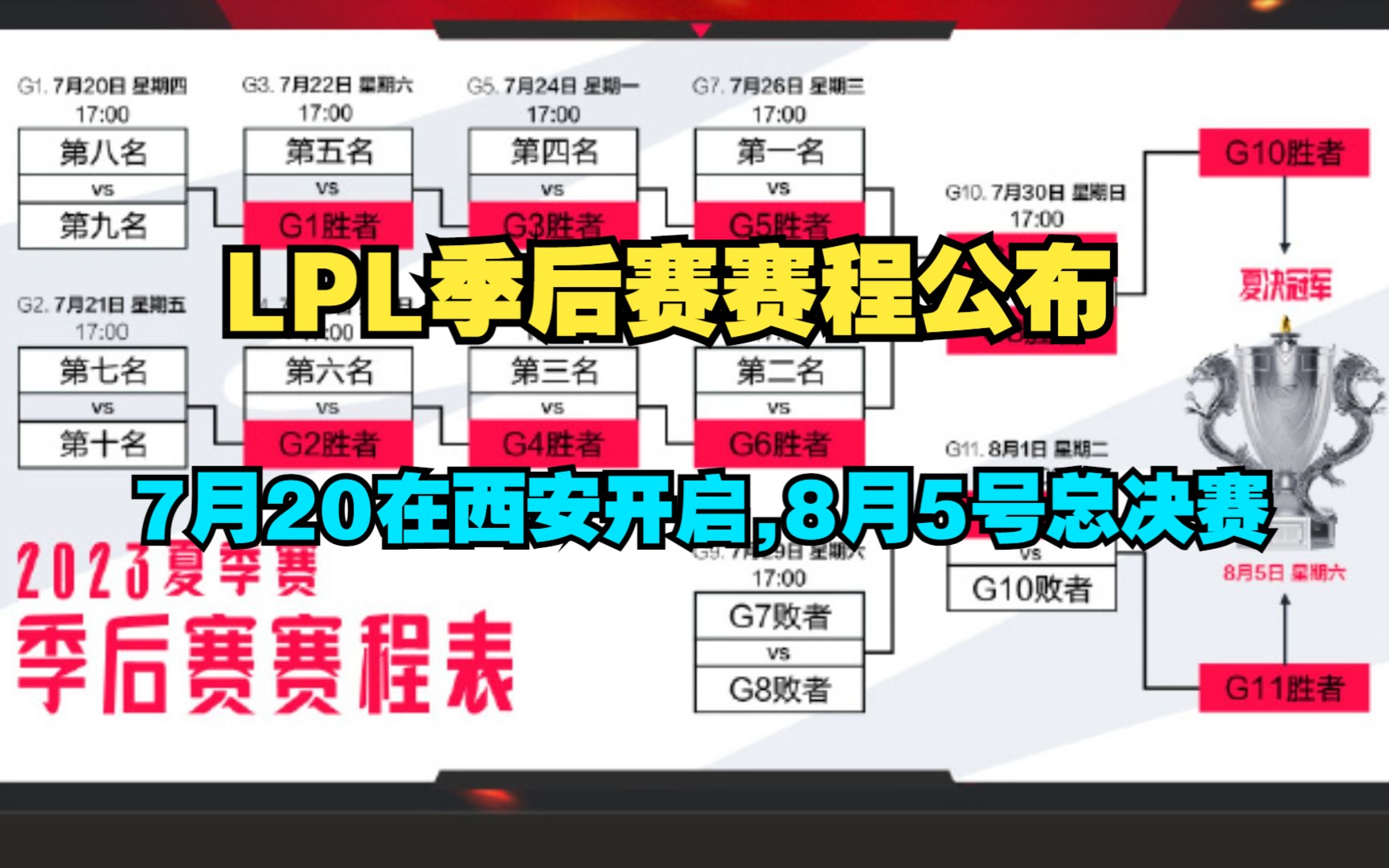 LPL夏季赛季后赛赛程公布,7月20日在西安开启,8月5日总决赛哔哩哔哩bilibili英雄联盟