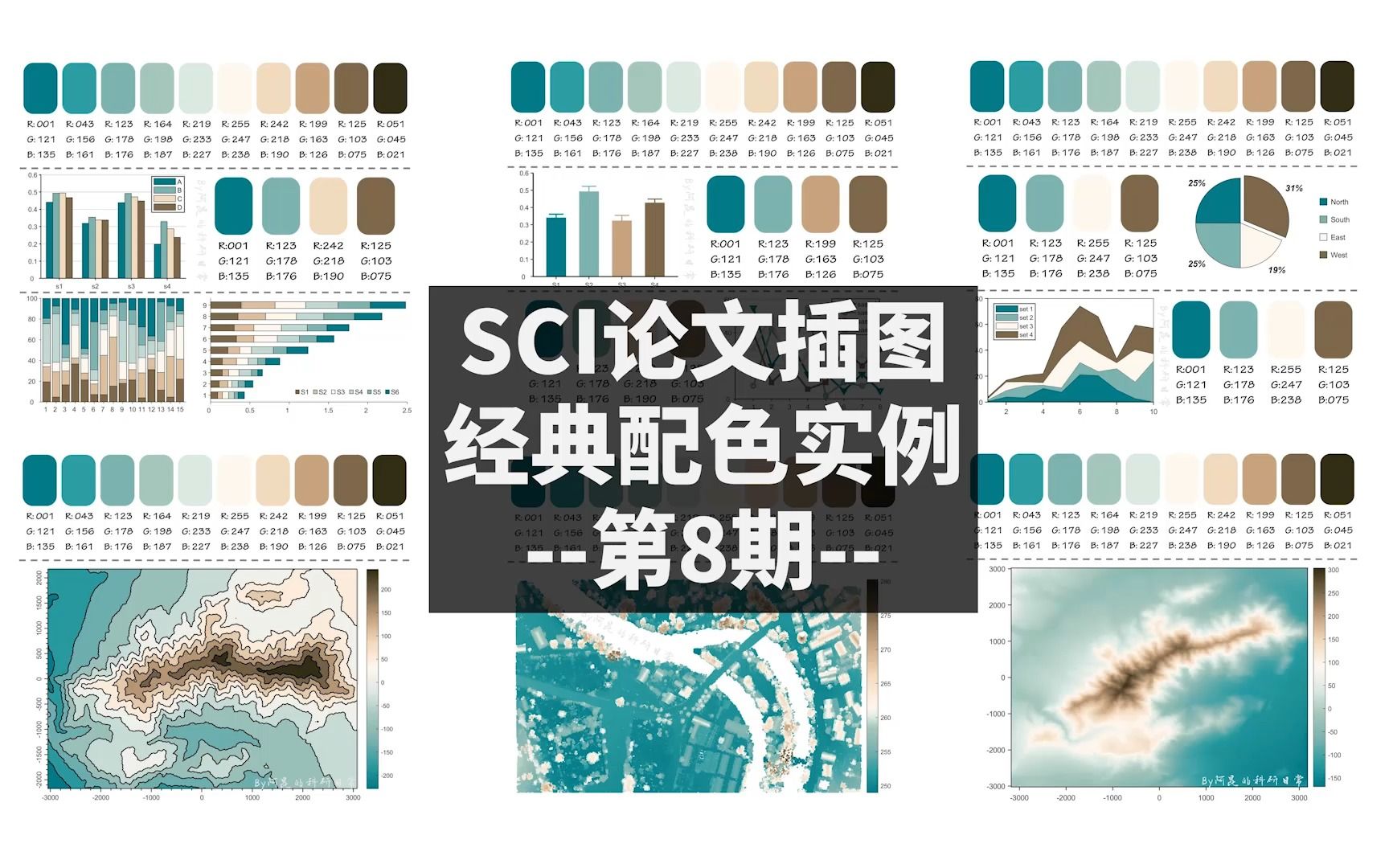 不会配色看这里!SCI论文插图经典配色实例第7期