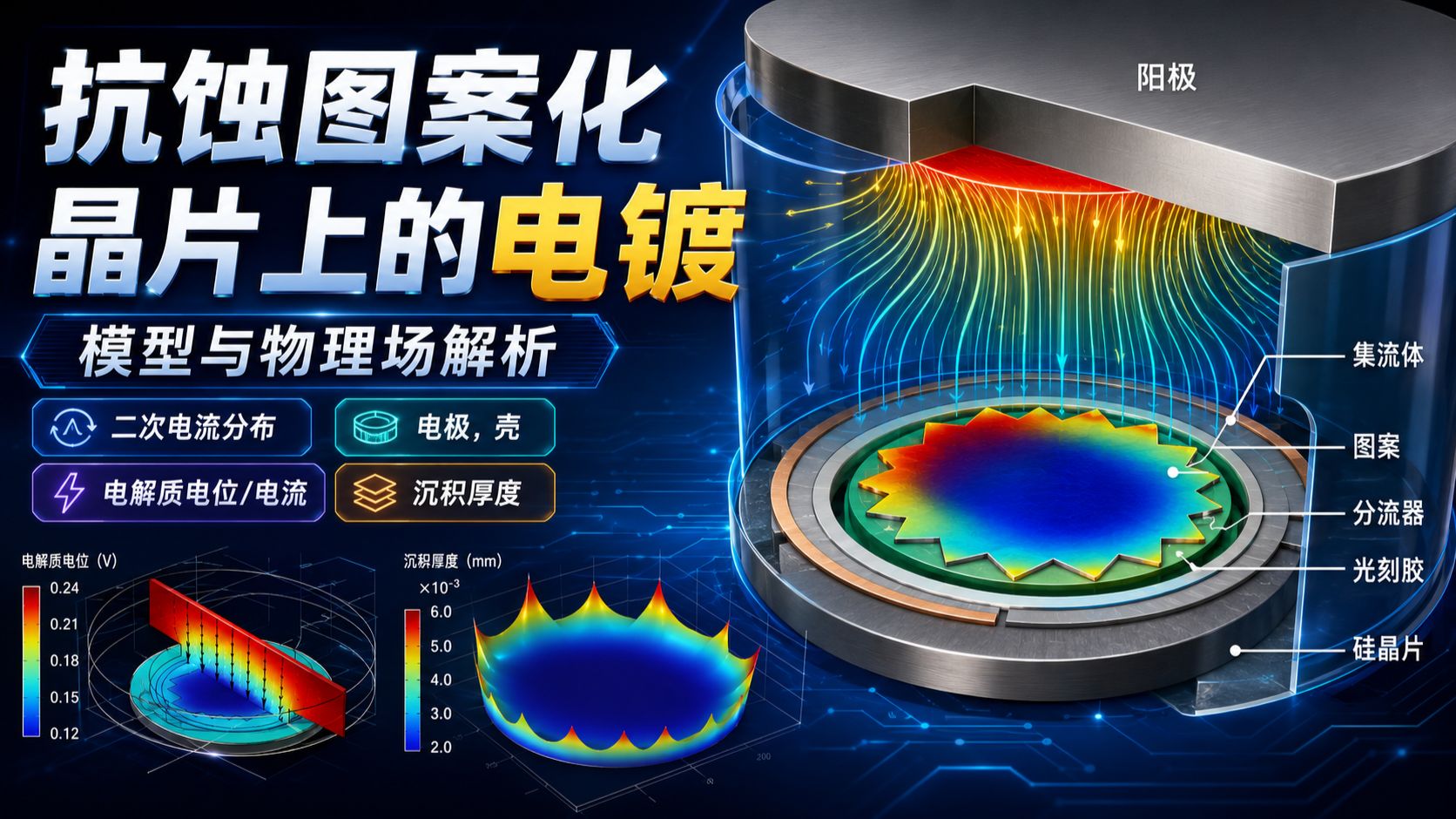 COMSOL仿真模拟-抗蚀图案化晶片上的电镀-二次电流分布、电极壳