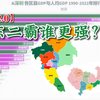 广州&深圳各区县历年GDP与人均GDP排行【数据可视化