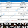 王牛逼：115级重力之泉版本对辅助职业装备细节补充_DNF