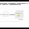 3.Azure Functions 部署选项