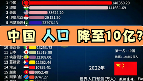 中国城市城区人口排名2021_中国城市人口排名2019(2)