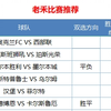 12.21早场足球比赛分析，其余在评论区持续更新