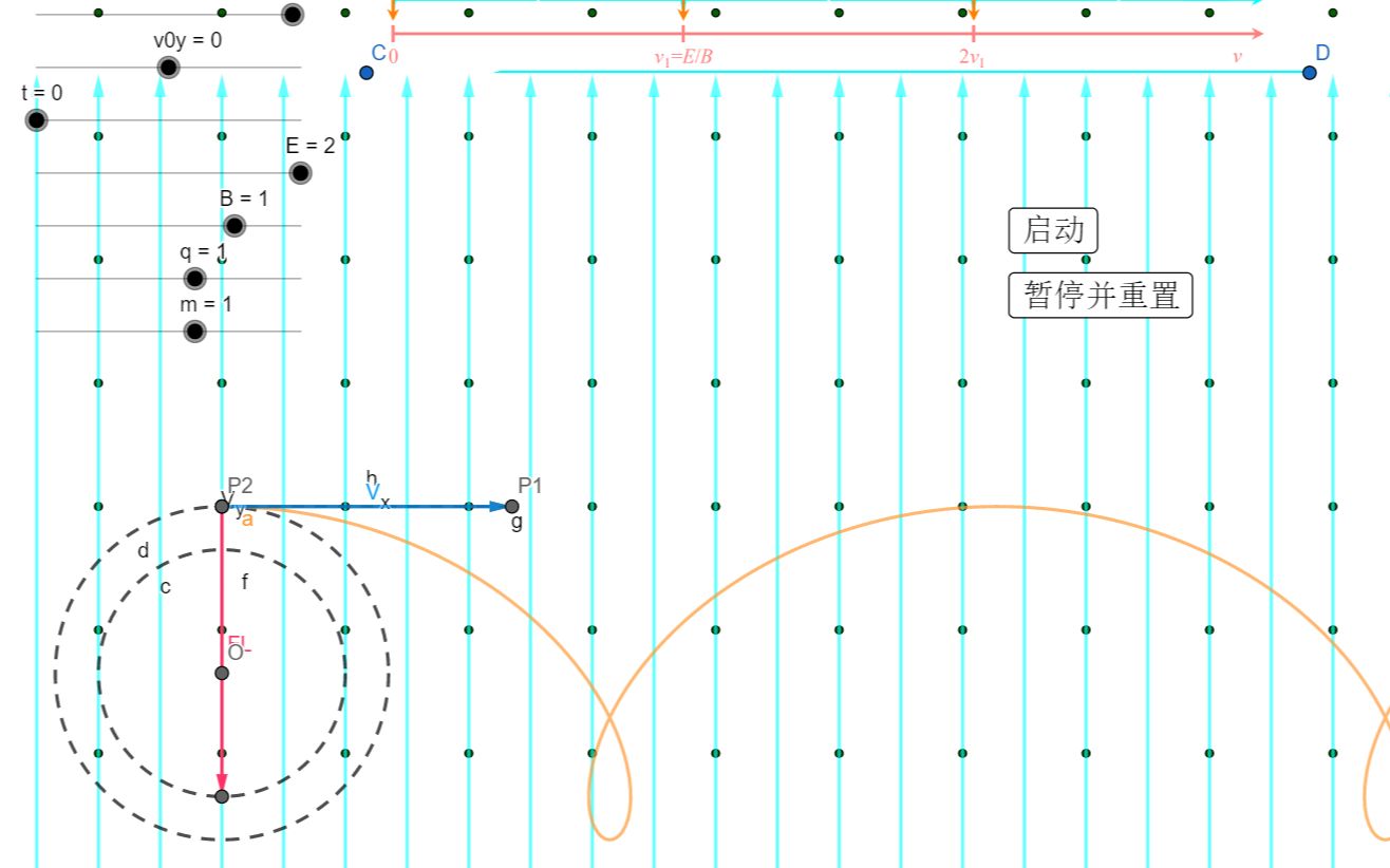 电场磁场复合下的带电粒子旋轮线运动（用GeoGebra软件和Mathematica软件结合）~超硬核！